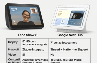 Confronto tra Echo Show e Google Nest Hub: dispositivi smart con schermo per la casa intelligente