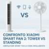 Confronto visivo tra Xiaomi Smart Tower Fan 2 e Standing Fan 2 con icone smart home e sfondo azzurro, ideale per articolo su ventilatori smart per la casa intelligente.
