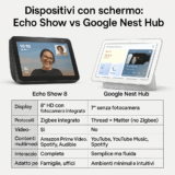 Alexa vs Google Assistant: : quale assistente vocale scegliere nel 2025?